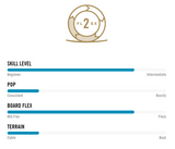 HYPERLITE RIPSAW CABLE BOARD